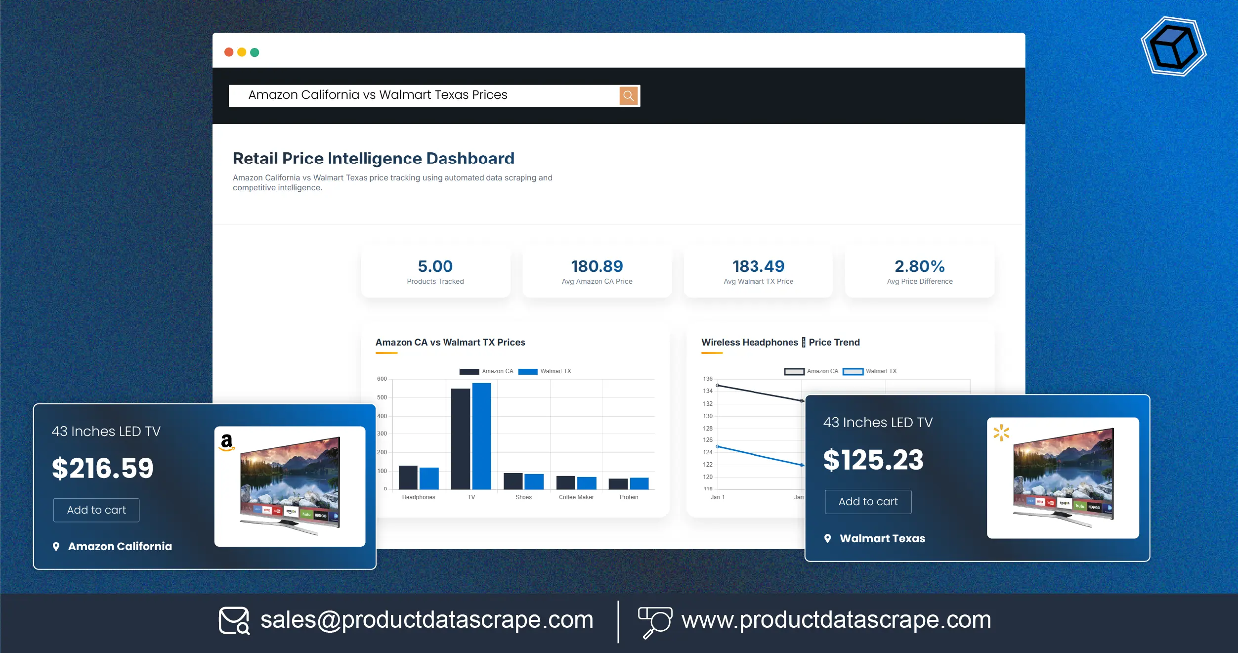 How Retail Brands Track Amazon California vs Walmart Texas Prices Using Data Scraping